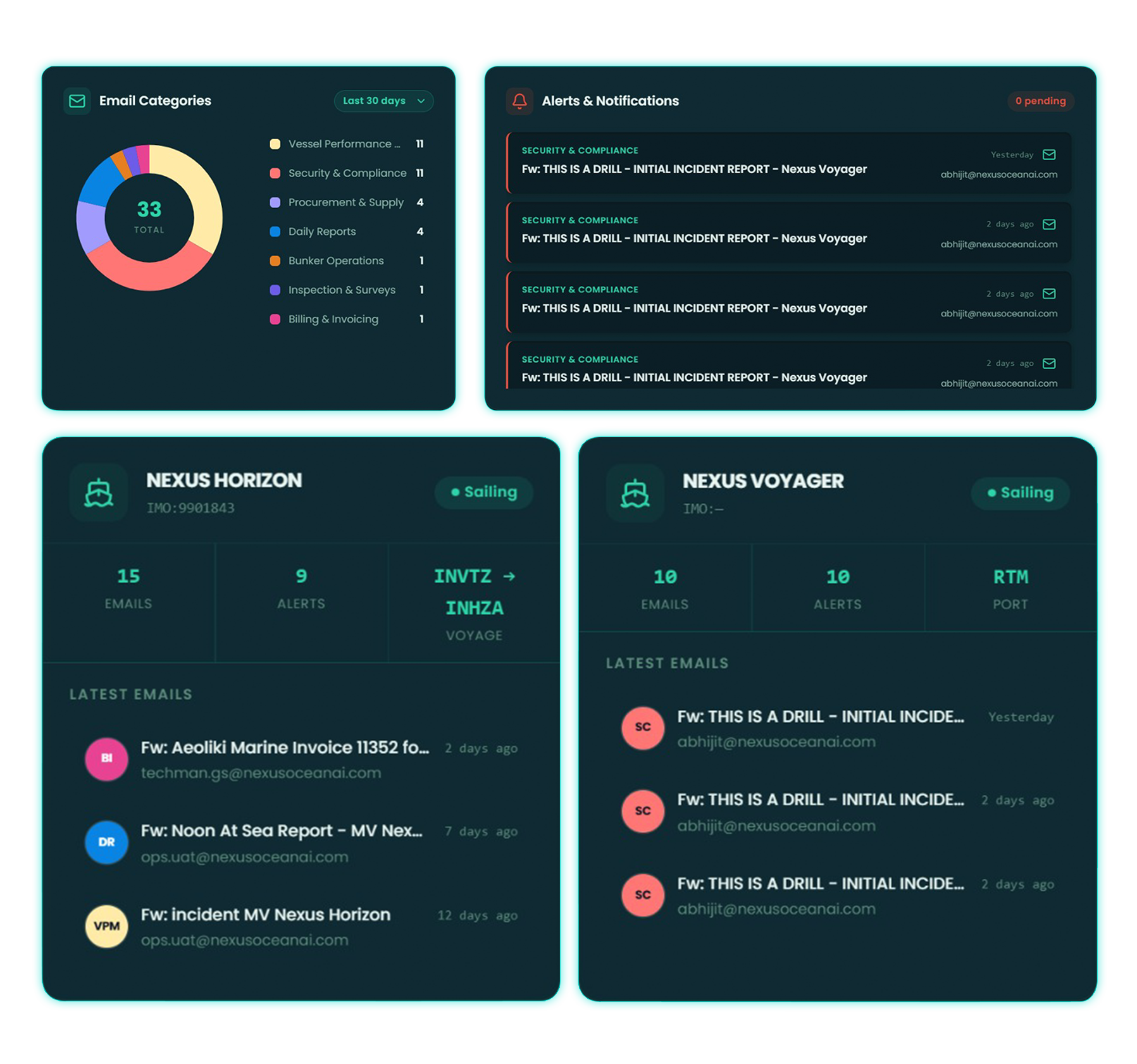 SAVITAR Dashboard